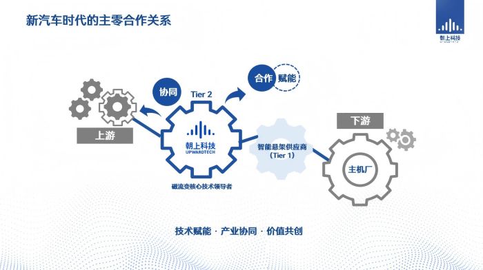 朝上科技首席科學家李延成博士受邀出席AEE大會，探討智能科技領域前沿技術開發